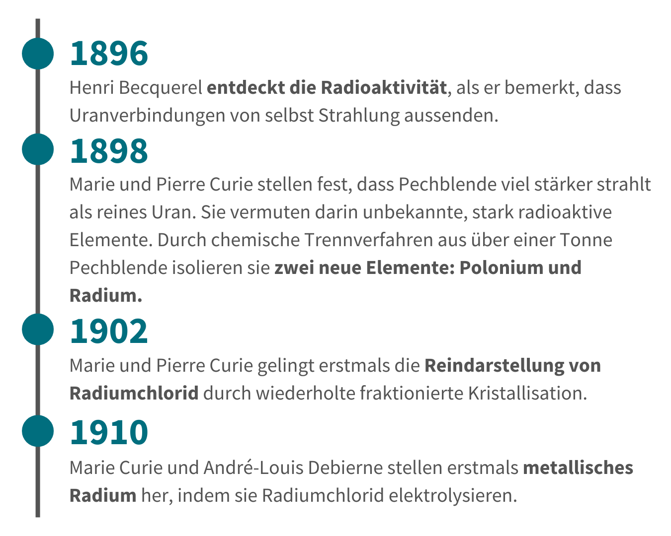 Radium Geschichte