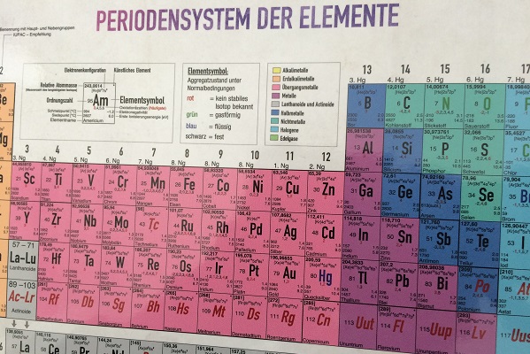 Merksätze Periodensystem