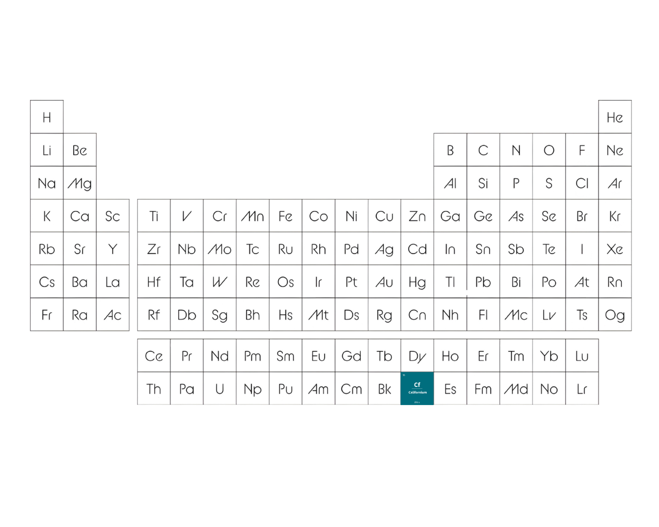 Das Element Californium