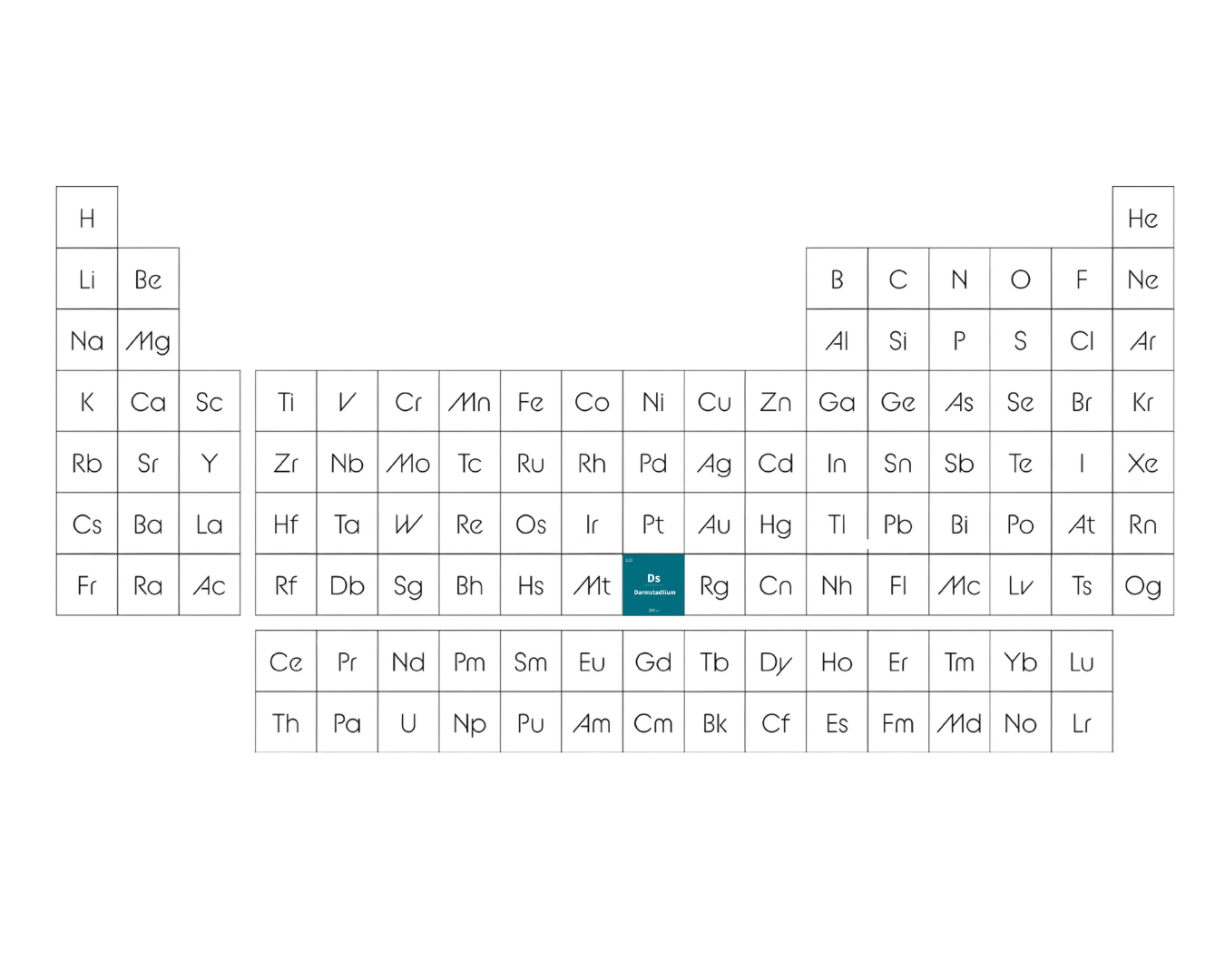 Das Element Darmstadtium im PSE