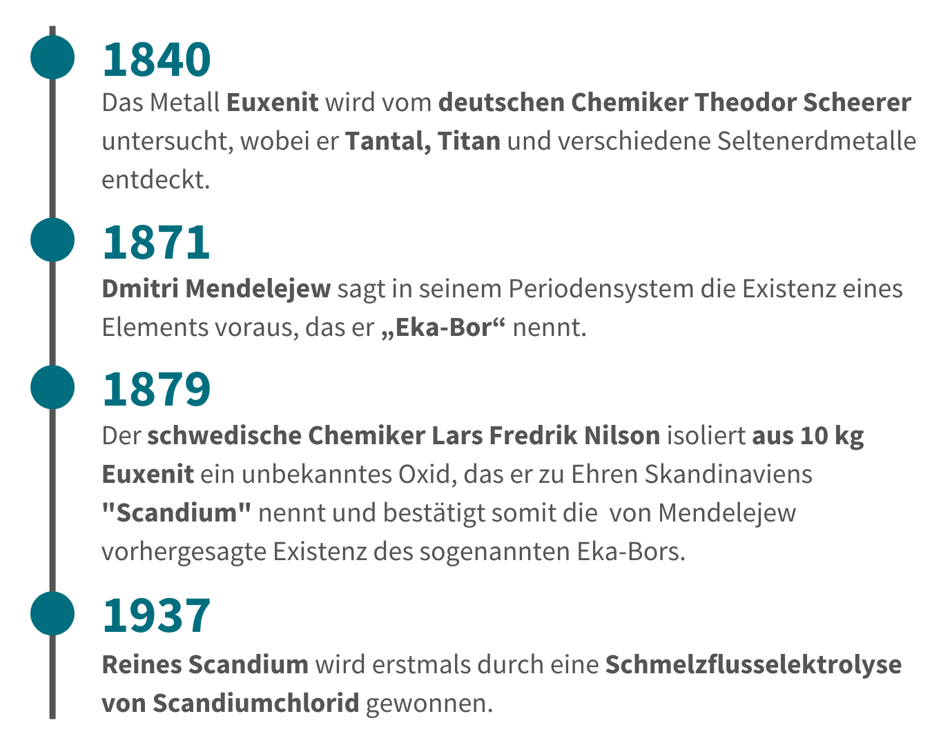 Entdeckung von Scandium