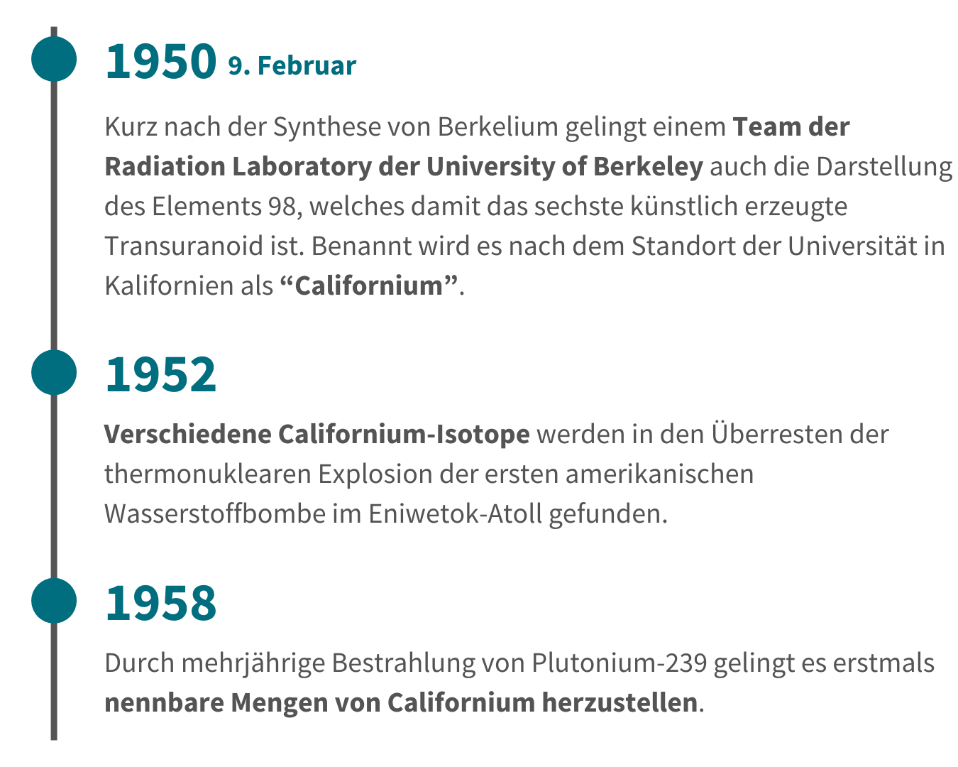 Entdeckung von Californium