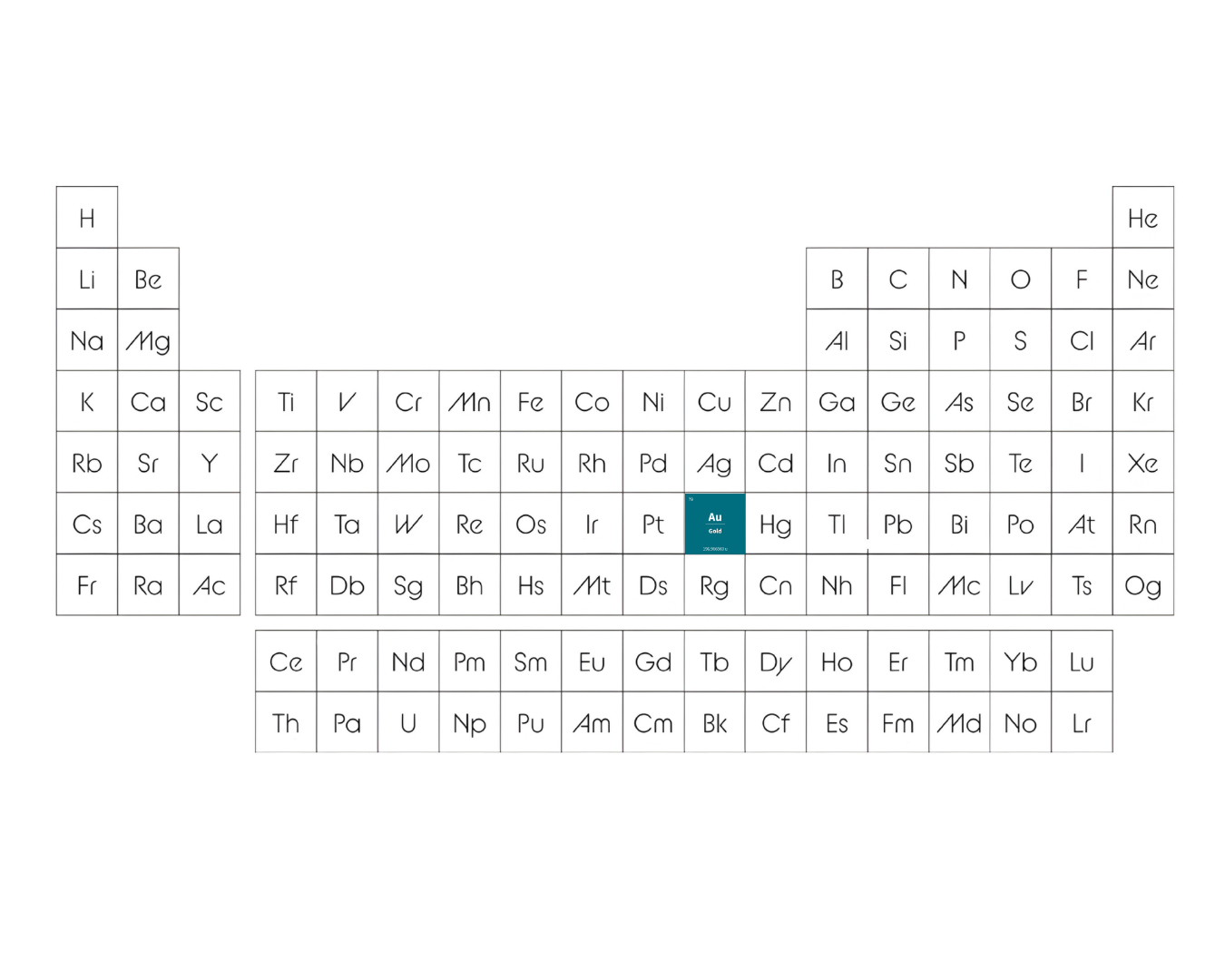 Das Element Gold im PSE