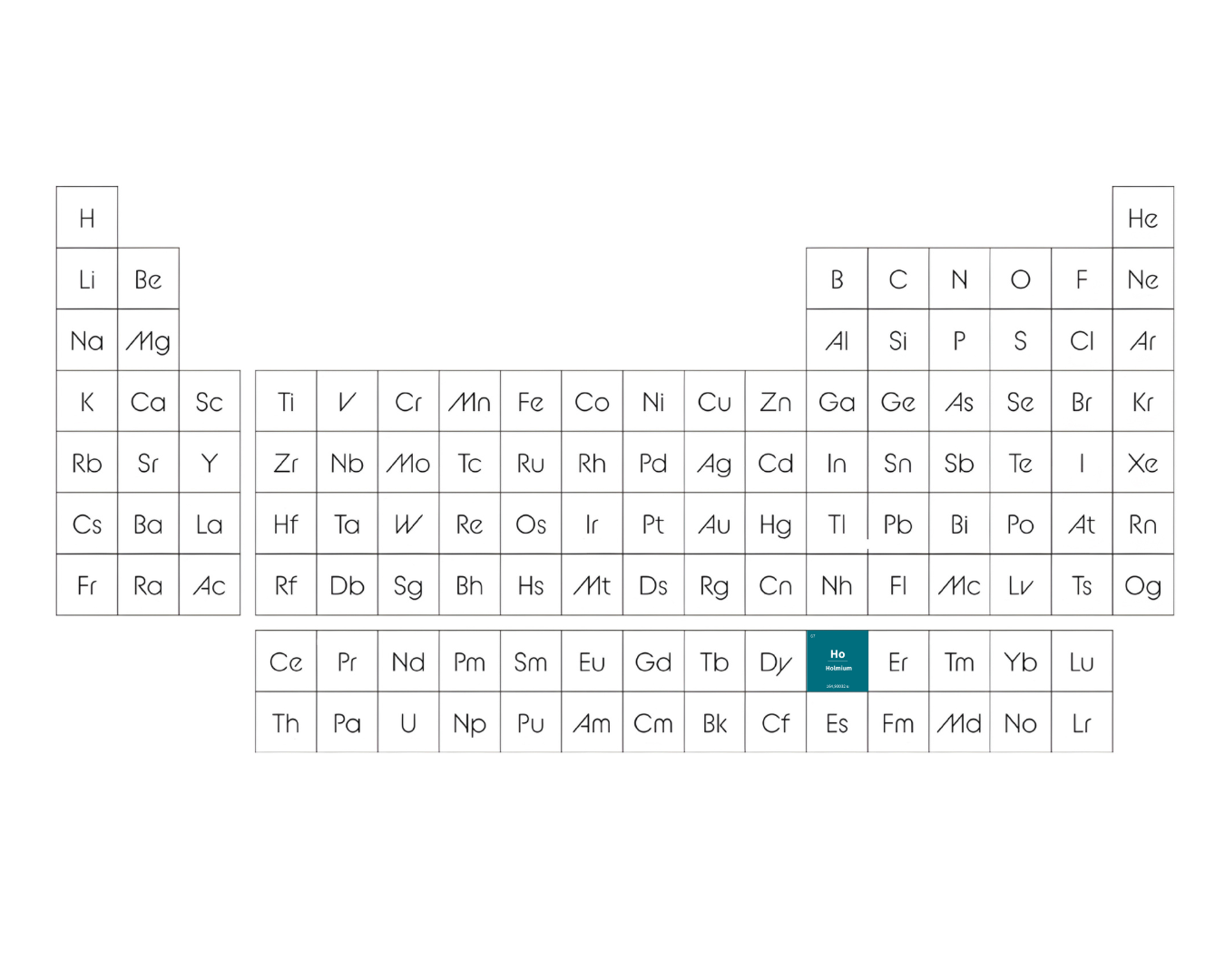 Das Element Holmium im PSE
