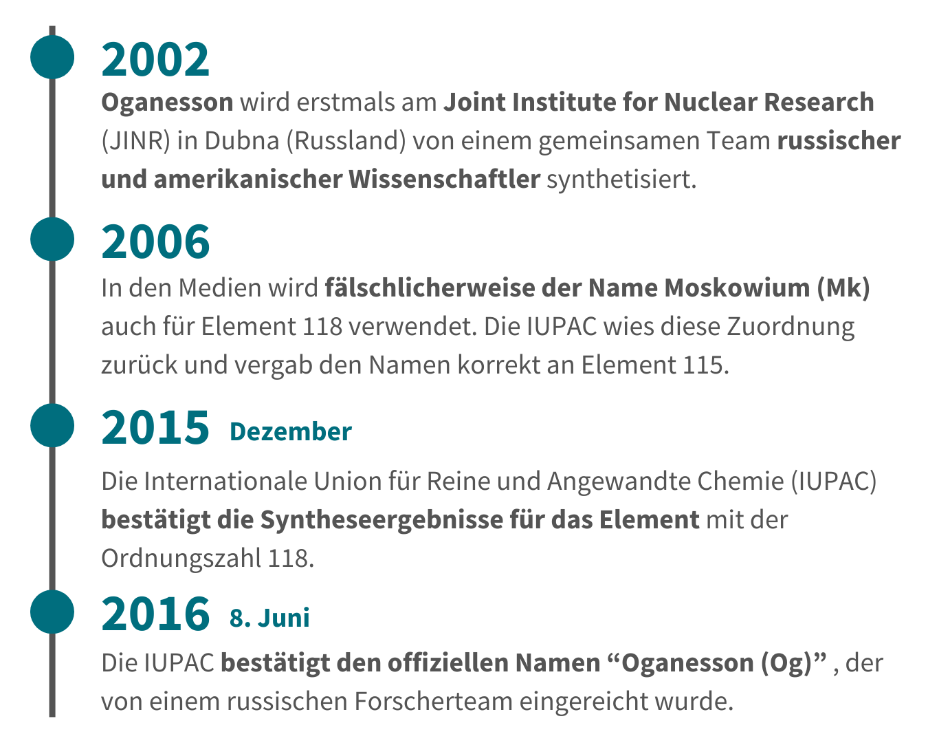 Geschichte & Forschung Oganesson