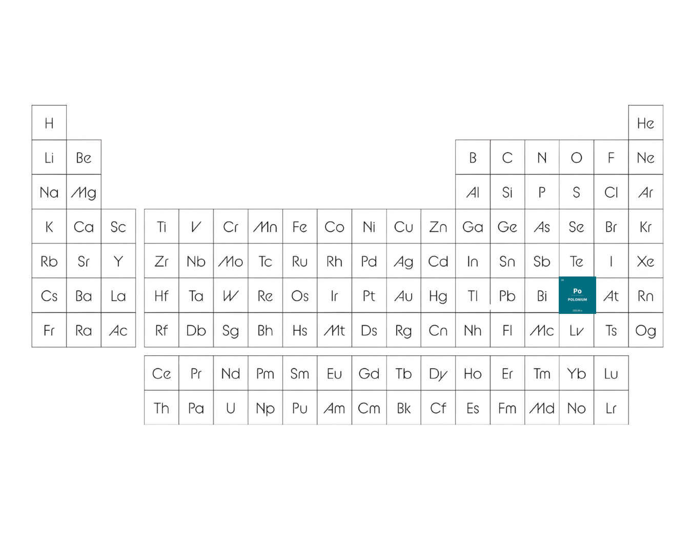 Das Element Polonium