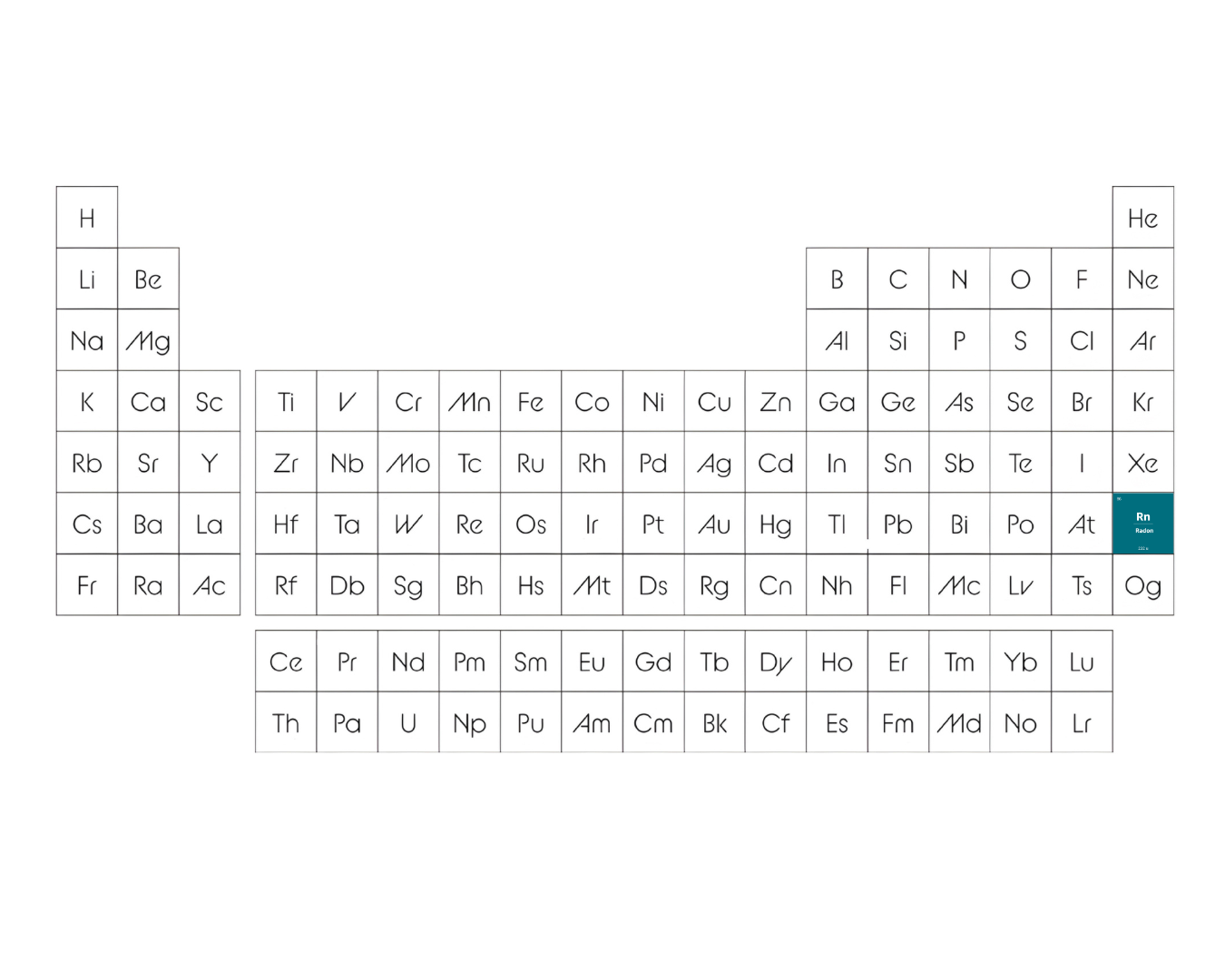 Das Element Radon im PSE