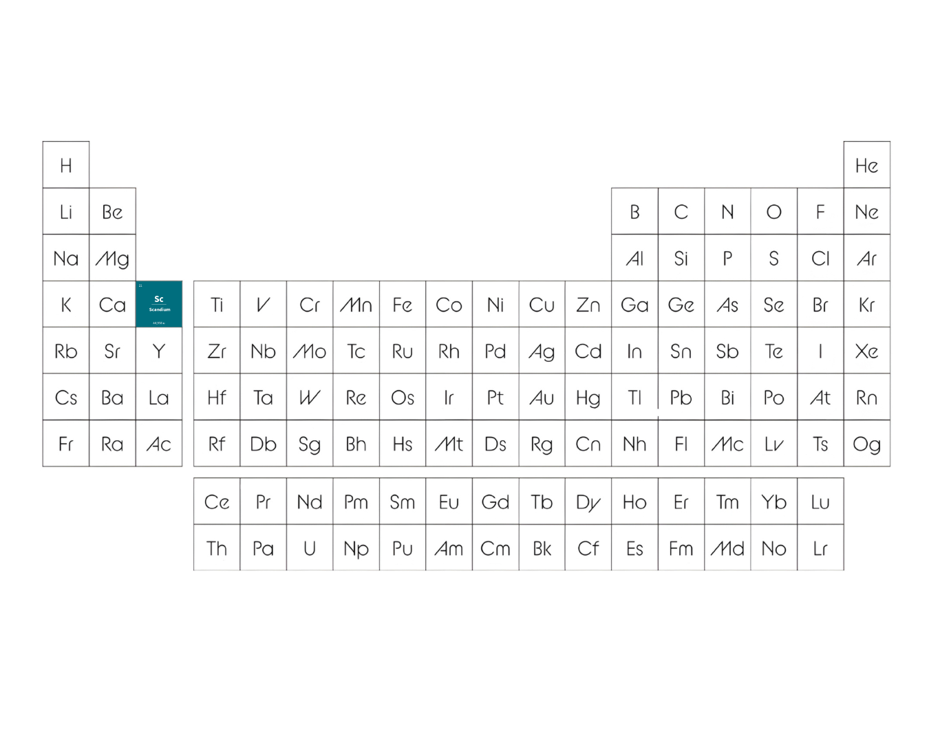 Scandium im PSE