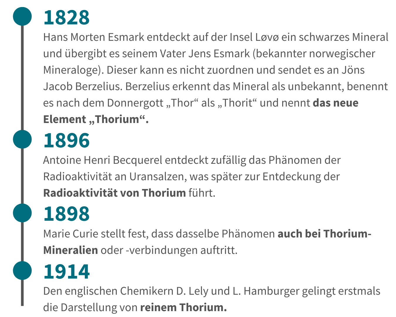 Thorium Geschichte