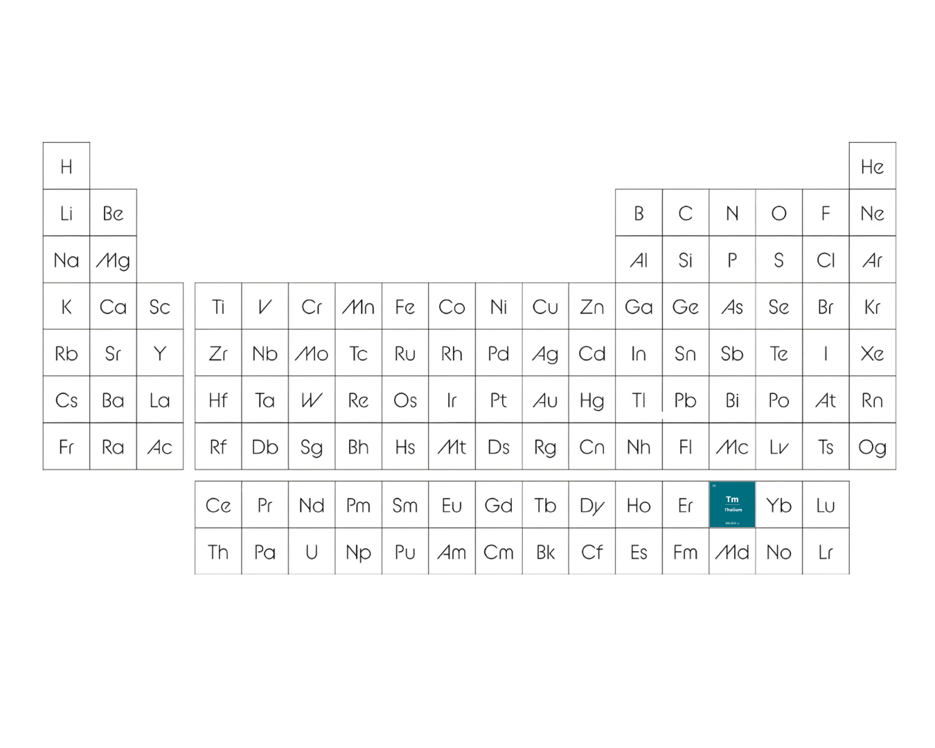 Das Element Thulium im PSE