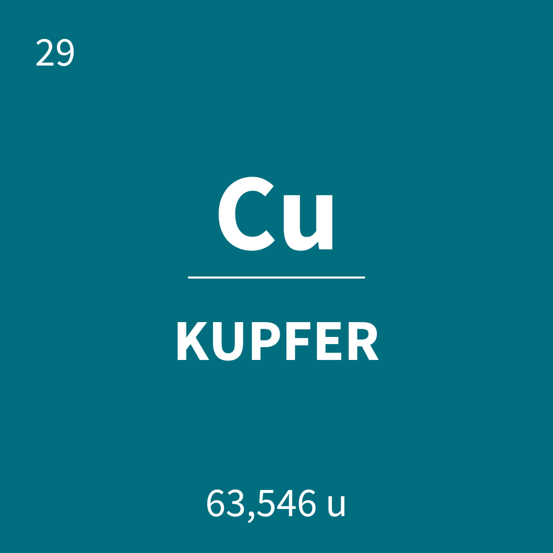 Das Element Kupfer